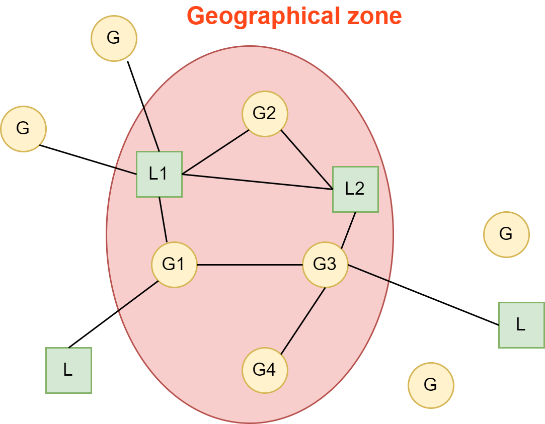 General-GLSK