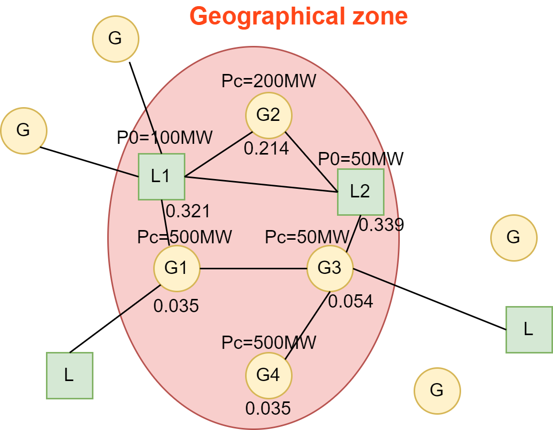 proportional-to-remaining-GLSK