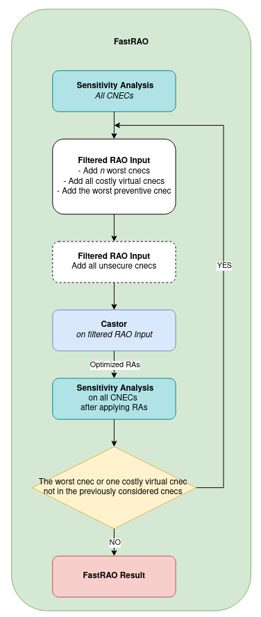 Current state of the algorithm