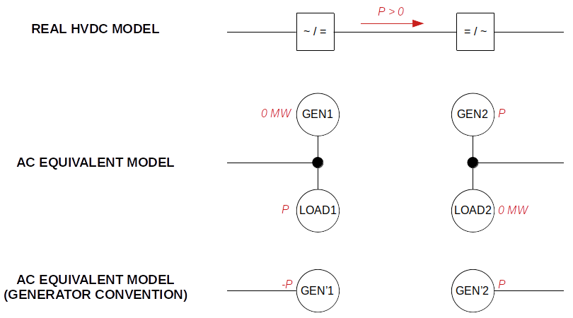 HVDC AC model