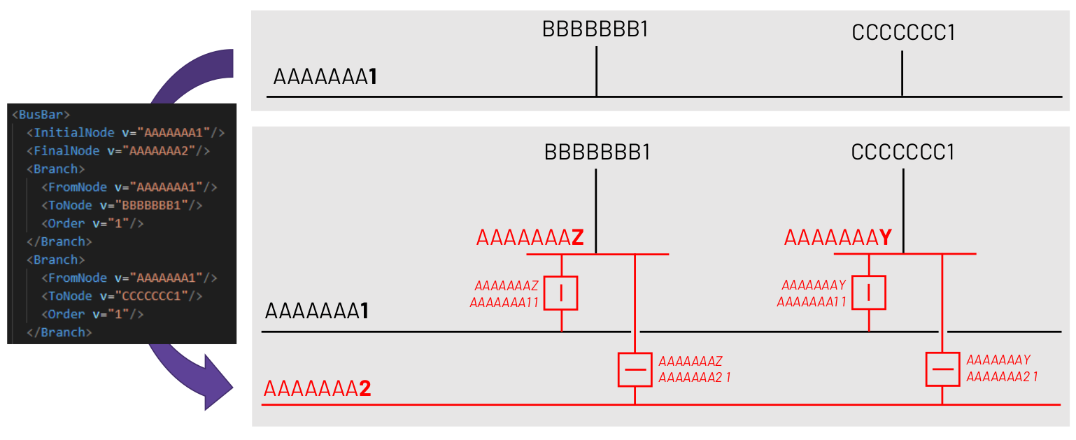bus-bar-equivalent-model