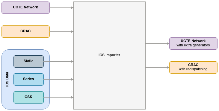 ICS Importer