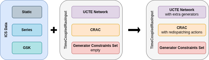 ICS Importer