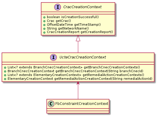 !include_many uml/FbConstraintCreationContext.puml