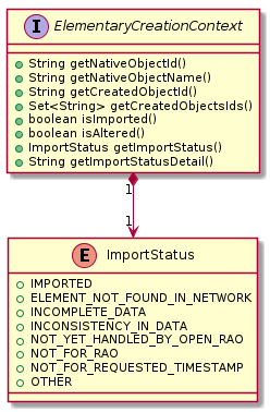 @startuml
!include_many uml/CracCreationContext.puml!ElementaryCreationContext
!include_many uml/CracCreationContext.puml!ImportStatus
@enduml