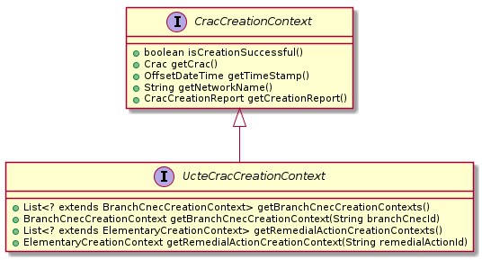 !include_many uml/UcteCracCreationContext.puml