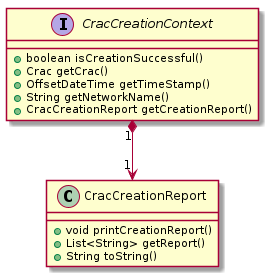 !include_many uml/CracCreationContext.puml!CracCreationContext
!include_many uml/CracCreationContext.puml!CracCreationReport