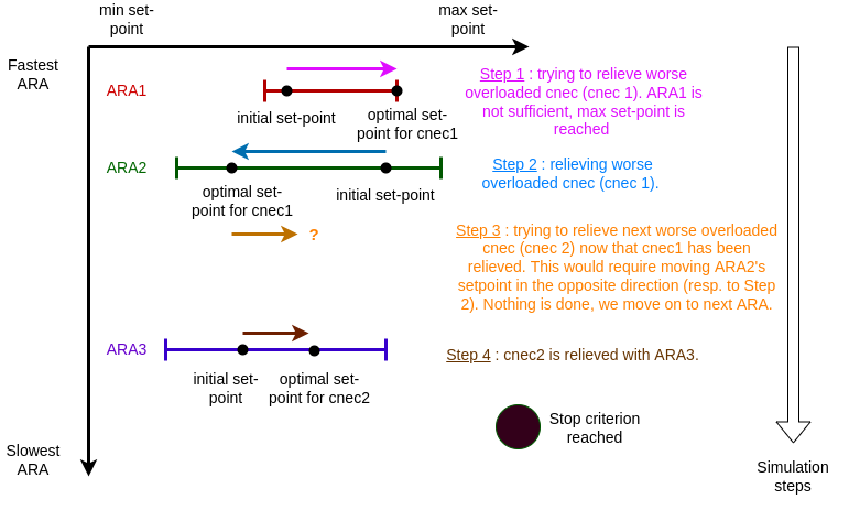 Simulation_Of_Auto_Range_Actions