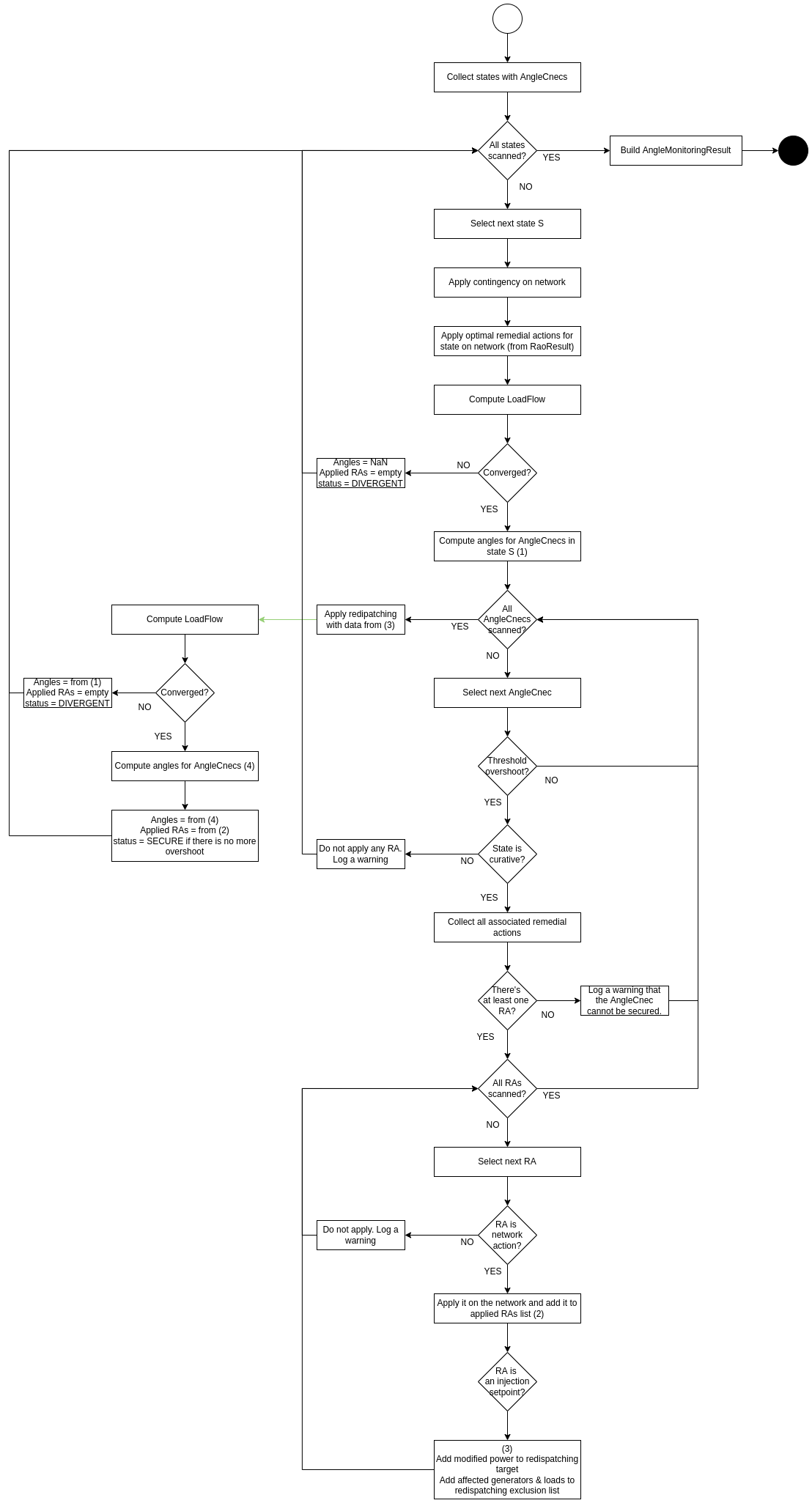 Angle monitoring algorithm