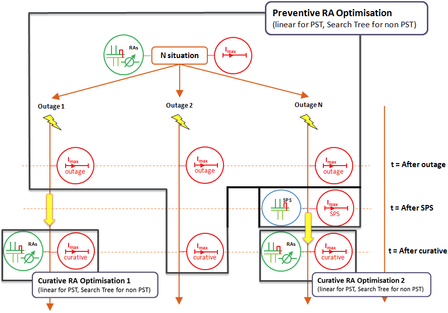 Curative CNEC in preventive example