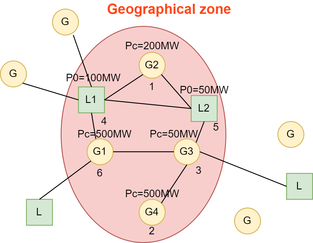 merit-order-GLSK-2