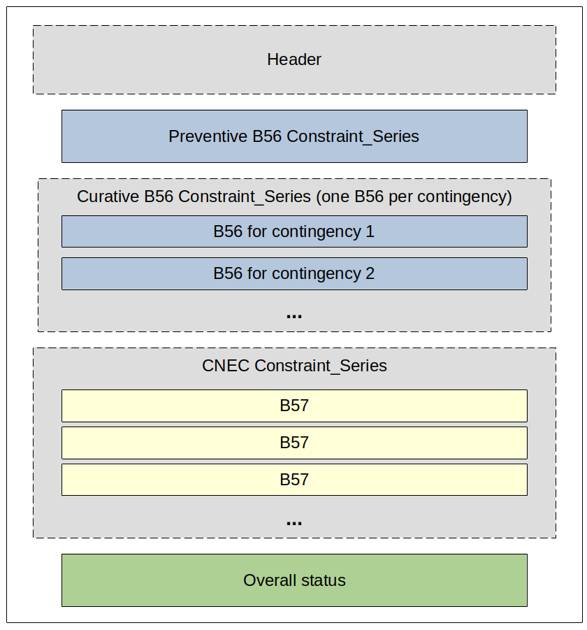SWE CNE general structure