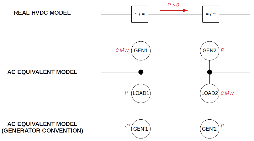 HVDC AC model