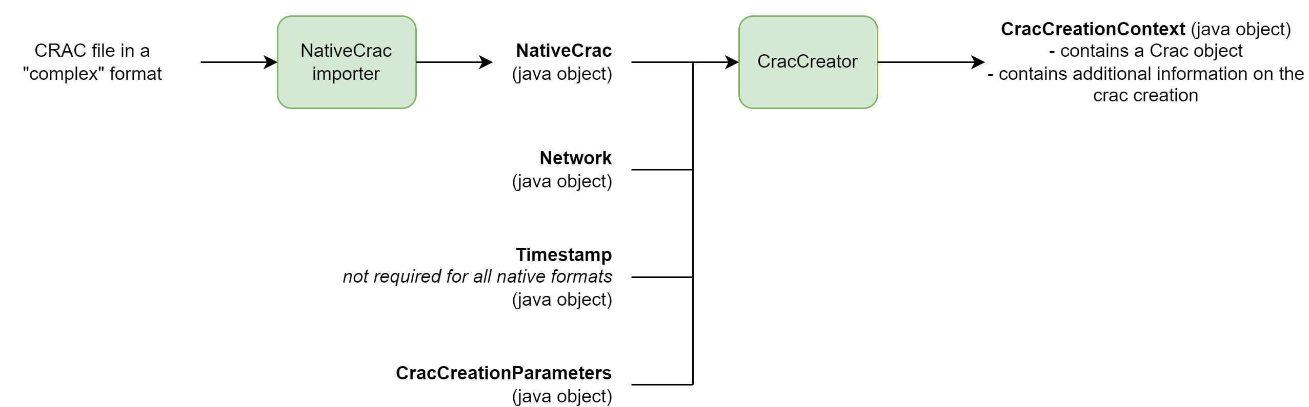 NativeCrac