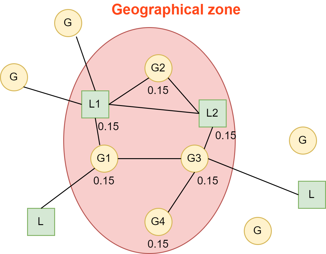 equally-balanced-GLSK