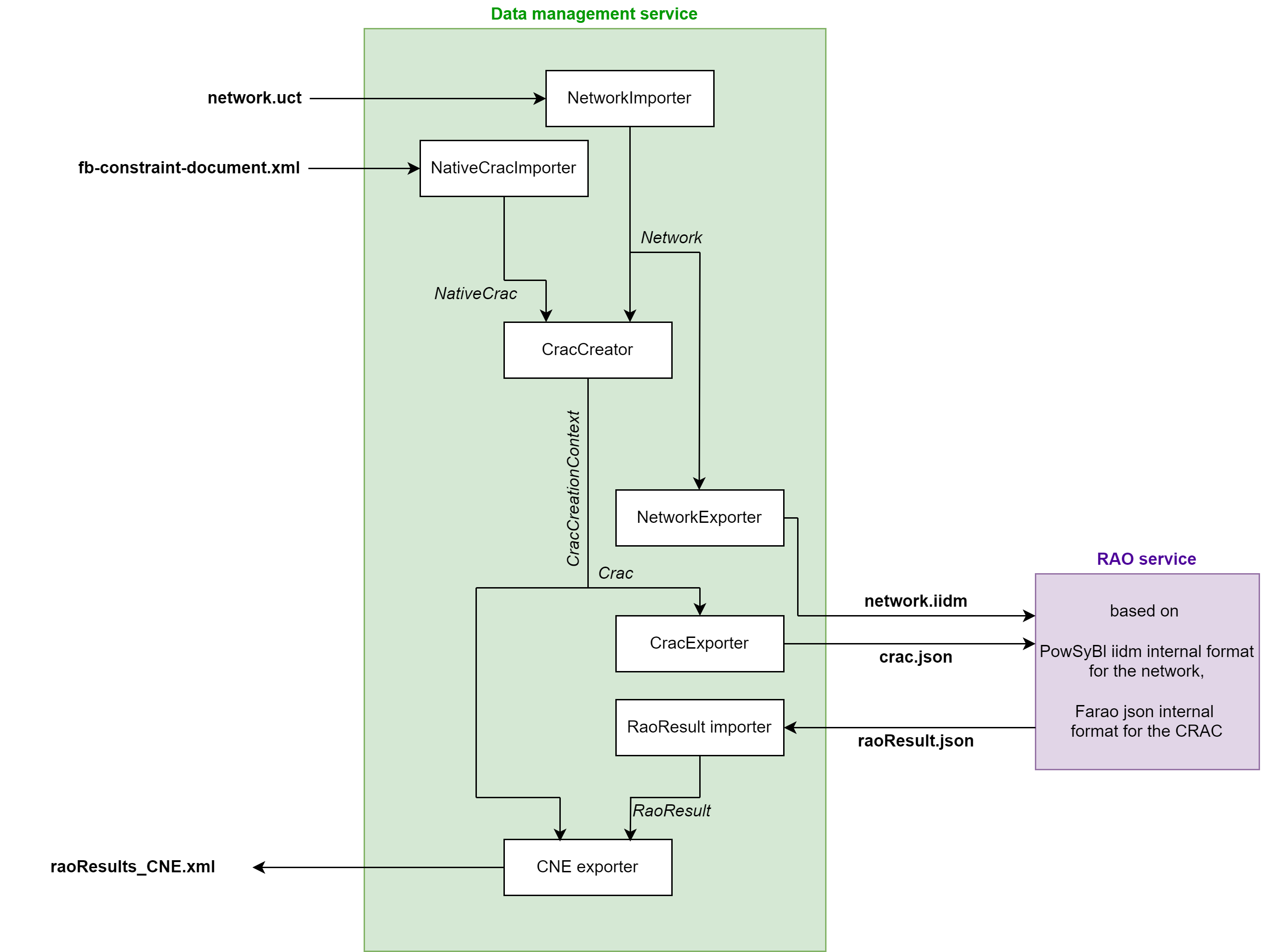 flow-diagram