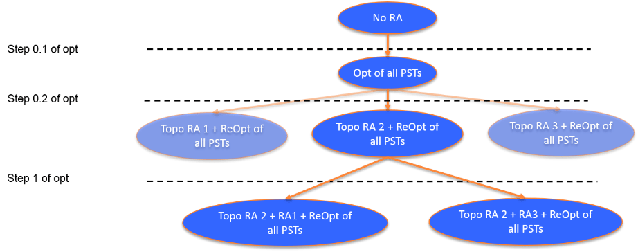 Search Tree example