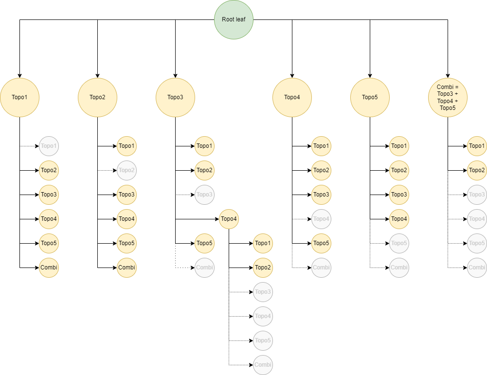 Search-tree-with-combinations
