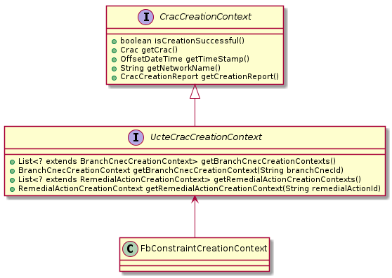 !include_many uml/FbConstraintCreationContext.puml