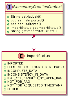 @startuml
!include_many uml/CracCreationContext.puml!ElementaryCreationContext
!include_many uml/CracCreationContext.puml!ImportStatus
@enduml