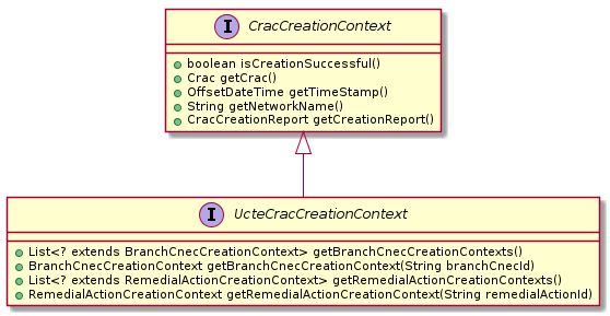 !include_many uml/UcteCracCreationContext.puml