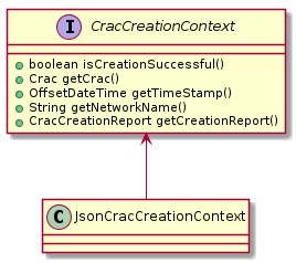 !include_many uml/JsonCracCreationContext.puml