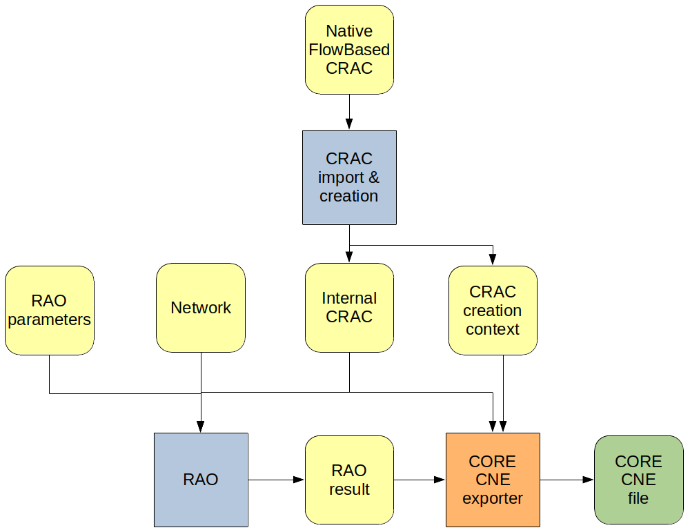 CORE CNE File - Open RAO