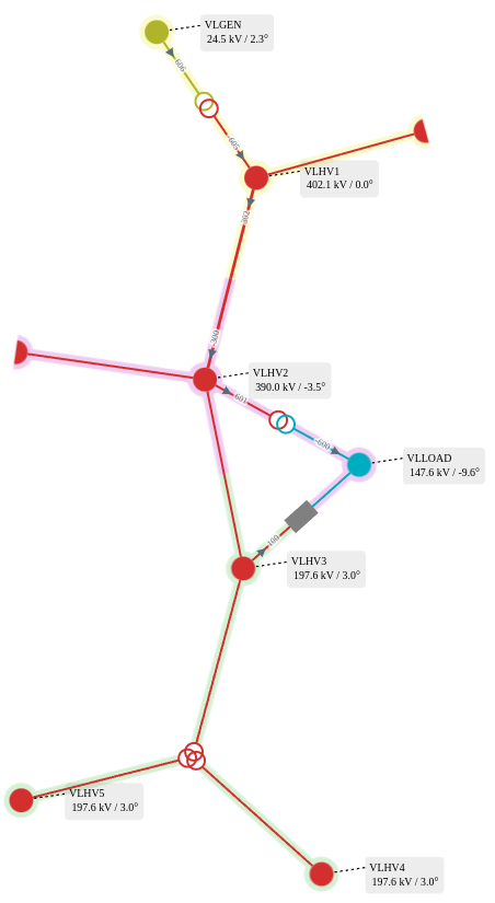 subnetworks